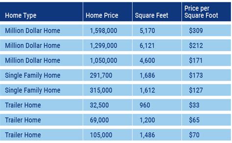 average price to build a metal house|s house cost per square foot.